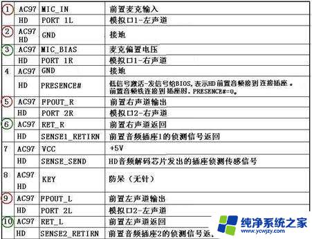 hd audio是耳麦合一吗 AC97声卡前置音频接口连接跳线