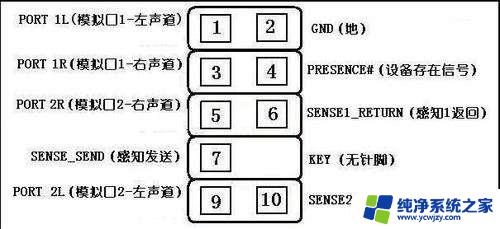 hd audio是耳麦合一吗 AC97声卡前置音频接口连接跳线