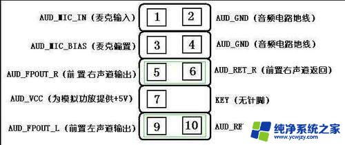 hd audio是耳麦合一吗 AC97声卡前置音频接口连接跳线