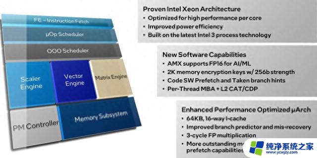 英特尔发布至强处理器升级细节，数据中心产品架构迎来重大突破！