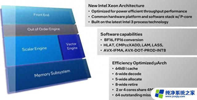 英特尔发布至强处理器升级细节，数据中心产品架构迎来重大突破！