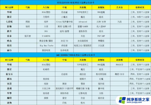 10月29日显卡行情RX6800降价至2799，RTX4080 SUPER核心数曝光