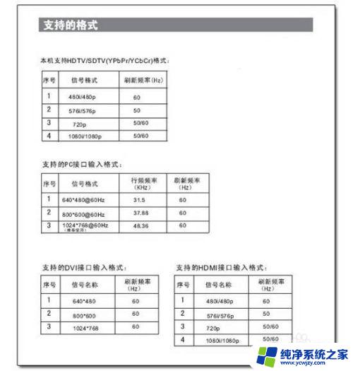 电脑hdmi投屏到电视 电脑连接电视的HDMI设置步骤