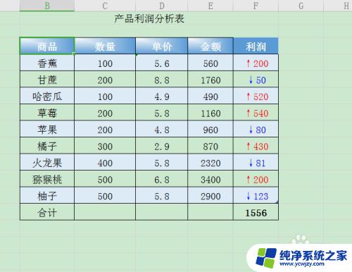 wps表格选择指定内容 如何在WPS表格中设置选择填写的内容