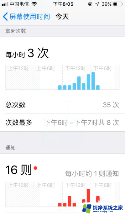苹果屏幕显示时间在哪里看 如何查看苹果手机屏幕使用时间