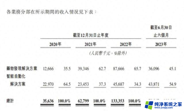 在 AI 制药圈做局的英伟达们：引领智能制药革命的领军企业