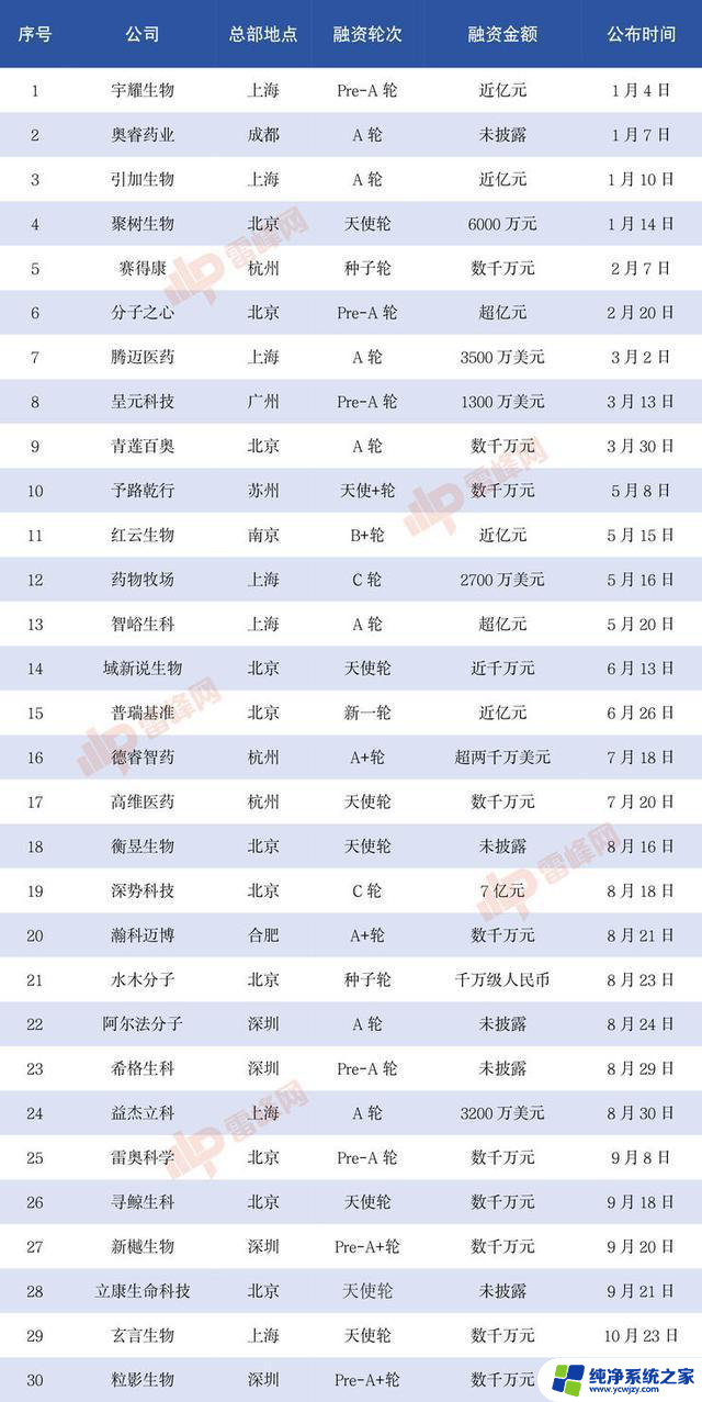 在 AI 制药圈做局的英伟达们：引领智能制药革命的领军企业