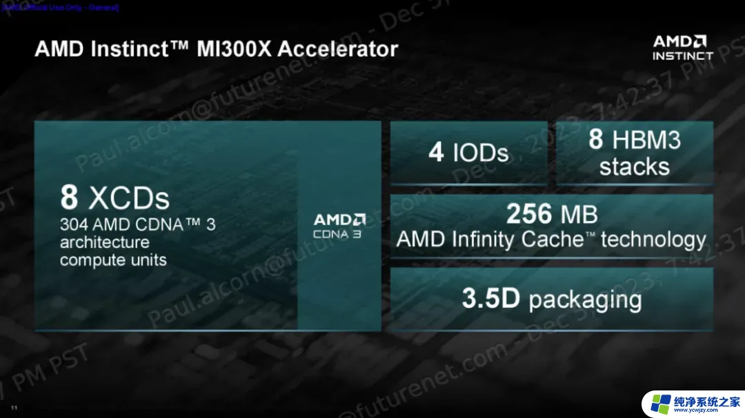 恒为科技关注AMD MI300显卡性能和应用推广