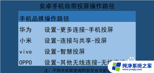 电视机怎么样投屏 投屏电视设置指南