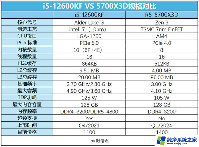 开学季装机，千元级CPU更推荐i5-12600KF，性价比超高！