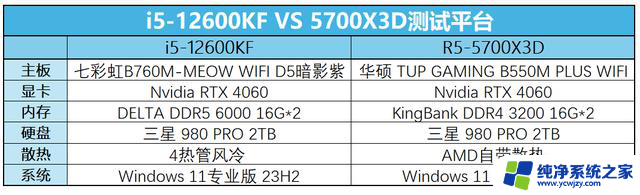 开学季装机，千元级CPU更推荐i5-12600KF，性价比超高！