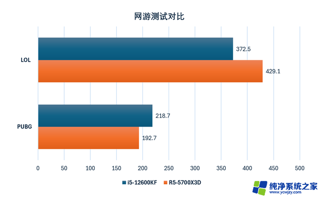 开学季装机，千元级CPU更推荐i5-12600KF，性价比超高！