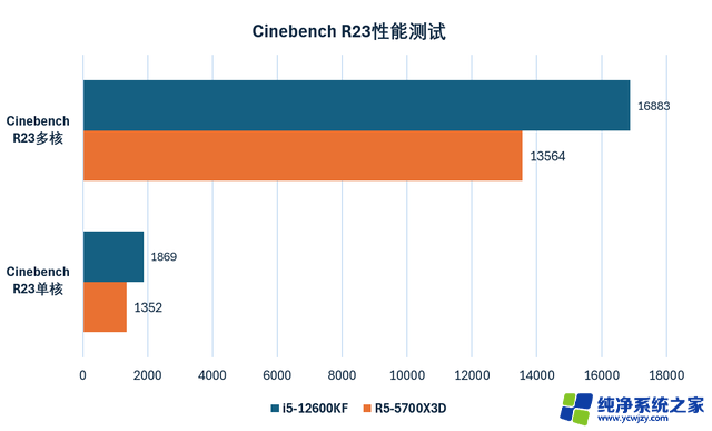 开学季装机，千元级CPU更推荐i5-12600KF，性价比超高！