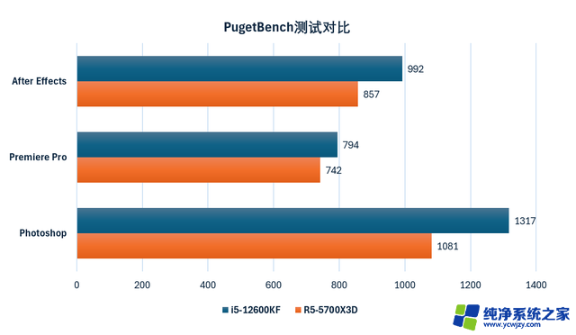 开学季装机，千元级CPU更推荐i5-12600KF，性价比超高！