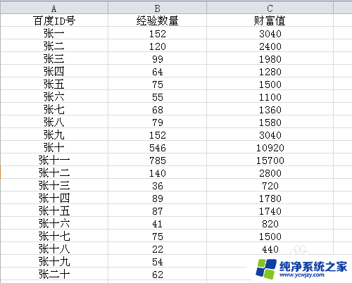 如何把两张excel表格数据合并 怎样使用Excel将两个表格的数据进行关联合并