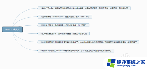 笔记本小键盘0按不出来