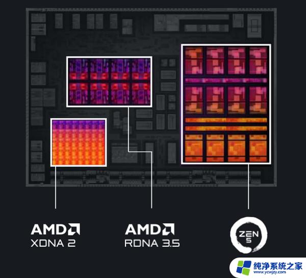 AMD RDNA 4架构GPU改回单芯片设计，或配备48/64MB Infinity Cache