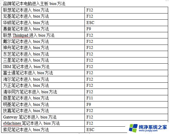 华硕笔记本电脑进bios按什么键