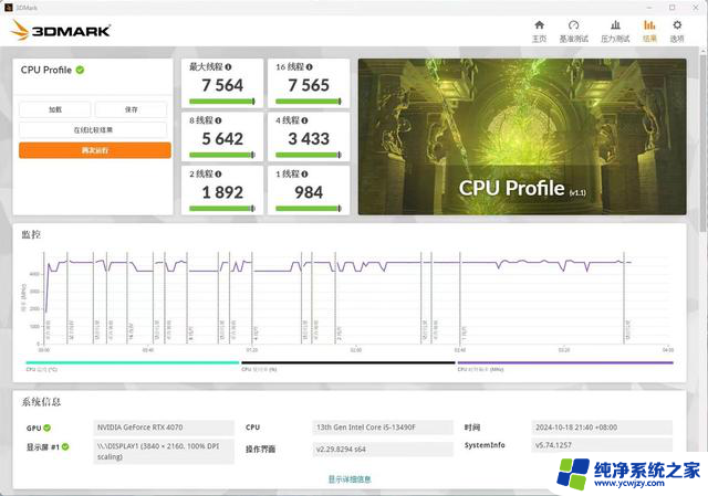 I5-13490F搭配RTX4070显卡测试黑神话悟空：I5还能再战多久？