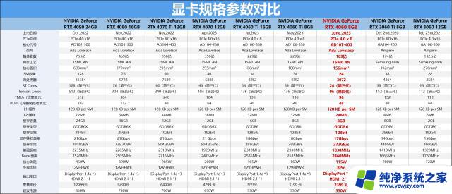 索泰GeForce RTX 4060-8GB天启OC评测: 或许是40系显卡中最香的一张