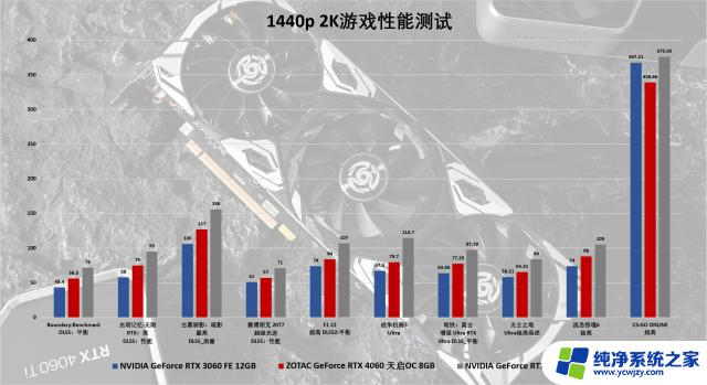 索泰GeForce RTX 4060-8GB天启OC评测: 或许是40系显卡中最香的一张