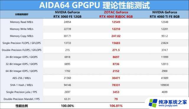 索泰GeForce RTX 4060-8GB天启OC评测: 或许是40系显卡中最香的一张