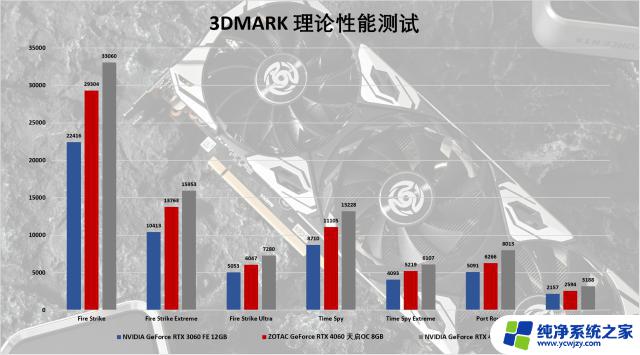 索泰GeForce RTX 4060-8GB天启OC评测: 或许是40系显卡中最香的一张