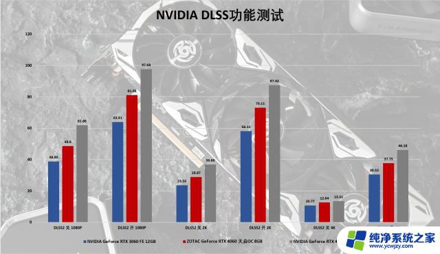 索泰GeForce RTX 4060-8GB天启OC评测: 或许是40系显卡中最香的一张