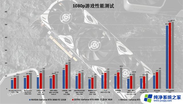 索泰GeForce RTX 4060-8GB天启OC评测: 或许是40系显卡中最香的一张