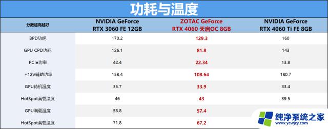 索泰GeForce RTX 4060-8GB天启OC评测: 或许是40系显卡中最香的一张