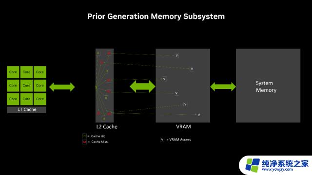 索泰GeForce RTX 4060-8GB天启OC评测: 或许是40系显卡中最香的一张