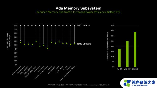 索泰GeForce RTX 4060-8GB天启OC评测: 或许是40系显卡中最香的一张