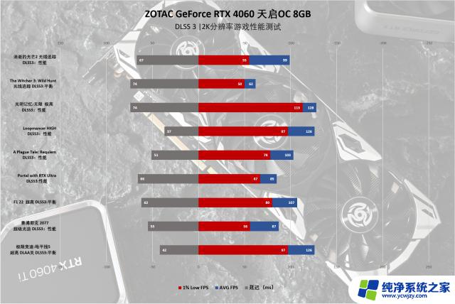 索泰GeForce RTX 4060-8GB天启OC评测: 或许是40系显卡中最香的一张