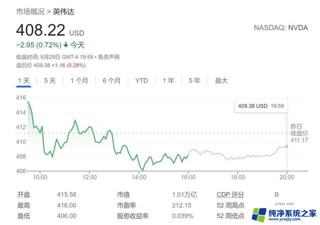 英伟达美出口管制“暴击”：大摩称影响不大，未来或再涨两成