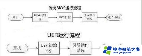 f12没有显示u盘启动 acer按f12没有u盘启动选项怎么解决