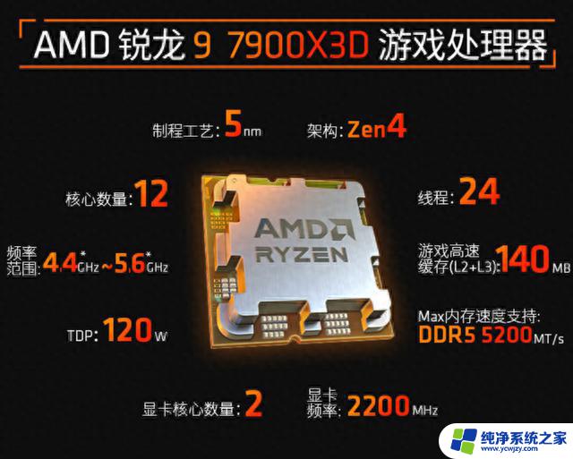 AMD R9 7900X3D大缓存处理器降至3699元，首发价4499元，全新AMD R9 7900X3D处理器性价比超高！