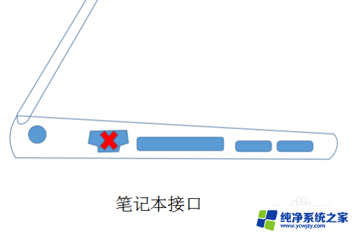 笔记本网线插着但是电脑没网是什么原因 笔记本电脑插了网线却无法上网原因