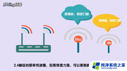 网络信号满格网速很慢 wifi信号满格但上网速度慢原因