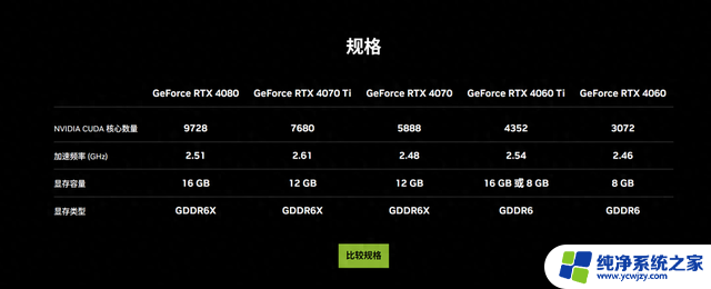 网传NVIDIA将推出RTX 4090 D特供版显卡，削减AI性能，为中国市场量身定制