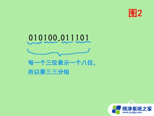 二进制变八进制怎么计算 二进制转八进制的方法