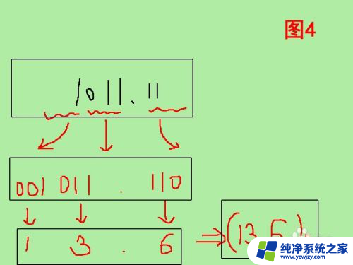 二进制变八进制怎么计算 二进制转八进制的方法