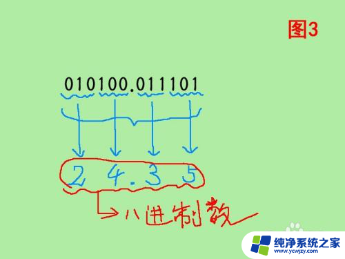 二进制变八进制怎么计算 二进制转八进制的方法