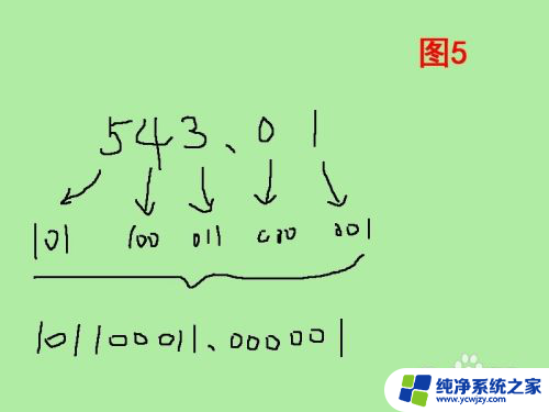 二进制变八进制怎么计算 二进制转八进制的方法