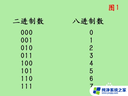 二进制变八进制怎么计算 二进制转八进制的方法