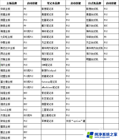 u盘启动盘选择后黑屏怎么办 Win10装机使用U盘PE引导后出现黑屏怎么办