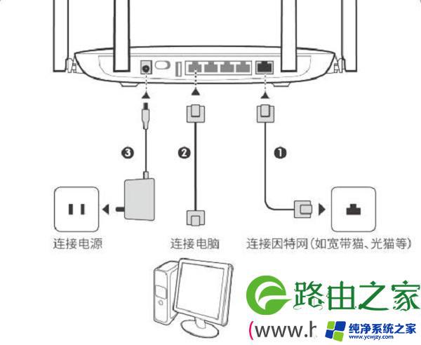 路由器安装方法和详细步骤 路由器安装详细教程