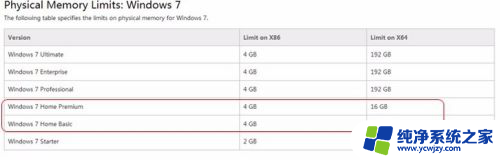 win7内存8g只有3g可用 windows7 系统显示16G 可用8G 原因