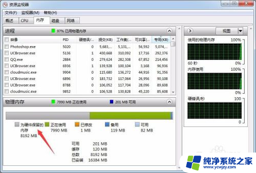 win7内存8g只有3g可用 windows7 系统显示16G 可用8G 原因