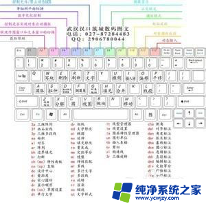 win10左下角多页面快捷键在哪 Win10常用快捷键有哪些