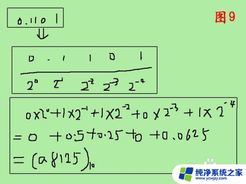 二进制如何转为十进制 二进制转十进制的方法